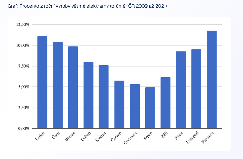 vetrniky_graf